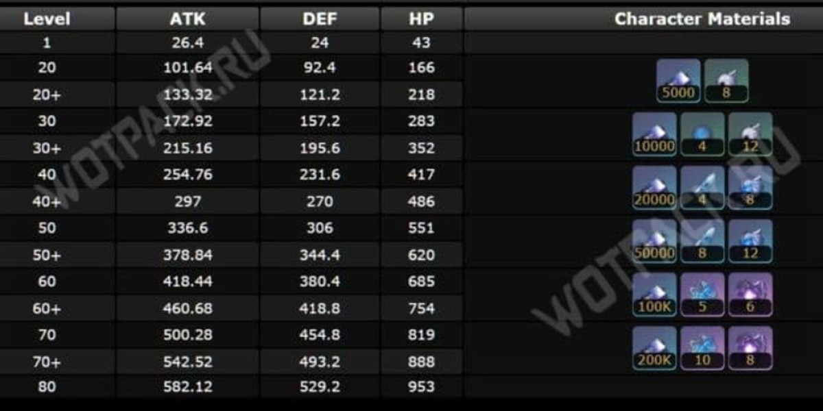 Honkai Star Rail: Exklusive Ausrüstung – Hölle der Ideale